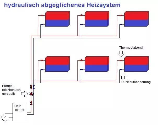 Bild 70 Hydraulischer Abgleich_ABGEGLICHEN