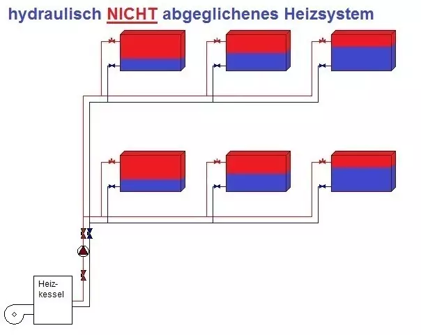 Bild 70 Hydraulischer Abgleich_NICHT